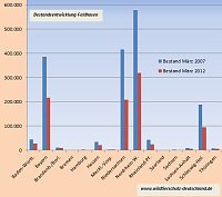 Bild: Bestand der Feldhasen...
