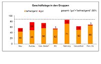 Bild: Grafik