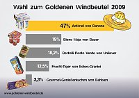 Bild: Die Wahl hat begonnen