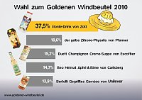 Bild: Die Wahl hat begonnen