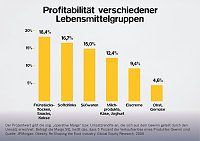 Bild: Die Wahl hat begonnen