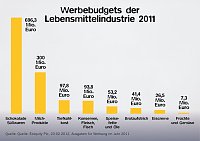 Bild: Die Wahl hat begonnen