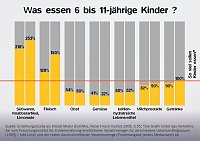 Bild: Die Wahl hat begonnen