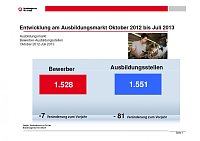 Bild: Grafiken