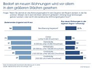 Bild: Schaubild 4