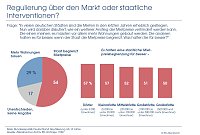 Bild: Schaubild 7