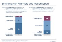 Bild: Schaubild 8