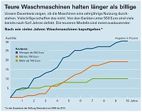 Bild: Grafik