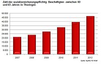 Bild: Grafik