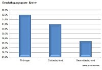 Bild: Grafik