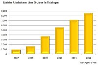 Bild: Grafik