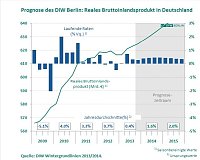 Bild: Grafik