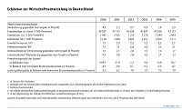 Bild: Grafik