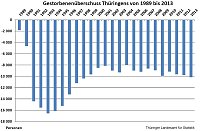 Bild: Grafik