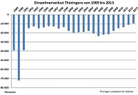 Bild: Grafik
