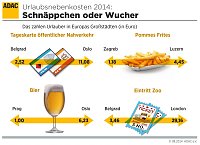 Schnäppchen oder Wucher? Bild: Schnäppchen oder Wucher?