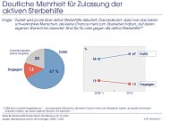 Grafik Bild: Grafik