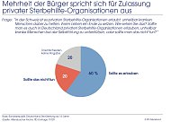 Grafik Bild: Grafik