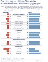 Grafik Bild: Grafik