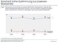 Grafik Bild: Grafik