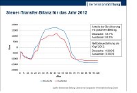 Grafik Bild: Grafik