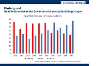 Grafik Bild: Grafik