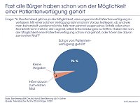Bild: Grafik