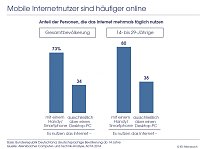 Bild: Grafik