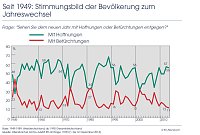 Bild: Grafik