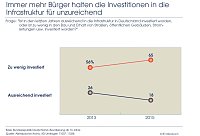 Grafik Bild: Grafik