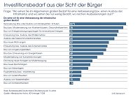 Grafik Bild: Grafik