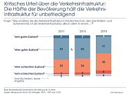 Grafik Bild: Grafik