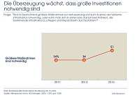 Grafik Bild: Grafik