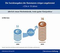 Grafik Bild: Grafik
