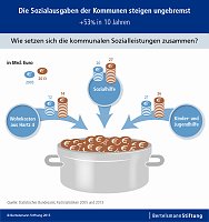 Grafik Bild: Grafik