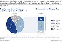 Grafik Bild: Grafik