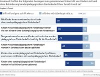 Grafik Bild: Grafik