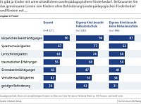Grafik Bild: Grafik
