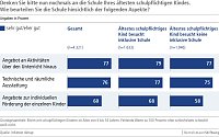 Grafik Bild: Grafik