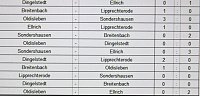 Bild: Kreismeister im Futsal ermittelt