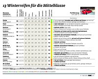 Bild: Grafik