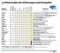 Bild: Grafik