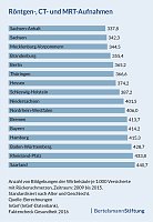 Bild: Grafik