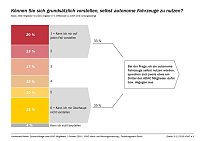 Grafik Bild: Grafik