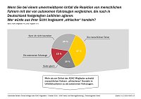Grafik Bild: Grafik