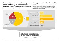 Grafik Bild: Grafik