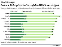 Bild: Grafik