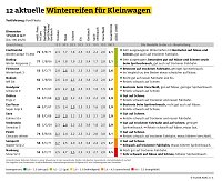 Grafik Bild: Grafik