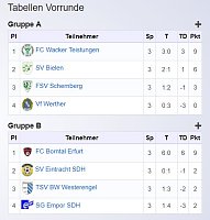 Bild: G-Junioren im Hallencup 2019