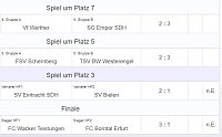 Bild: G-Junioren im Hallencup 2019
